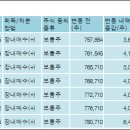인지컨트롤스(주) 이미지
