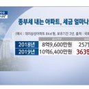 세금과사람들 이미지