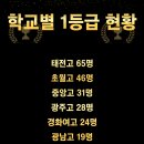 마하99학원