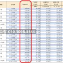고덕A-54BL(고덕금호어울림) 이미지