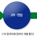 자화전자 채용 정보ㅣ자화전자(주) - 각 부문별 사원 모집 이미지