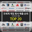 누가 게임 시장을 지배하는가? : 2026 전세계 게임 회사 매출 순위 TOP 20