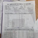 7월18일 대진고 3경기결과 이미지
