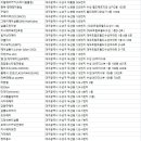 머리이야기미용소 네이버블로그