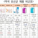메디팜이화약국 이미지