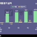 삼전약품 이미지