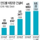 지은 태양광발전소 이미지