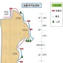 8월24일(월) 조각상릿지 (향기) 이미지
