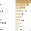 남양주역사박물관 | 남양주 여행지 TOP 10 | 데이터로 읽는 남양주여행