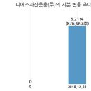 (주)디에스바이오 이미지