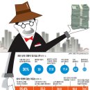 주택연금(역모기지론:reverse mortgage loan)을 아시나요?---자식보다도 더 든든한 노후설계 이미지