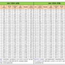 버스정류장_전파연구원 이미지
