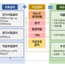 기준금리 인하와 대출금리 변동 바로 이해하기 이미지