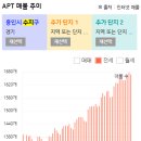 수지리스트