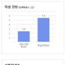 전북펫고등학교 이미지