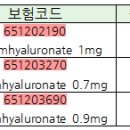 동일 제품명에 보험코드 3개…"무엇으로 조제할까?" 이미지