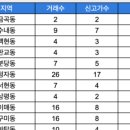 파크타운.양지마을 이미지