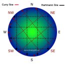 Curry line and Hartmann lines 커리맥과 하트만 맥 이미지