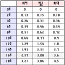 카페뇽뇽