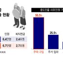 "은퇴자금인데 우르르 깨"...퇴직연금 담보대출 족쇄 푼다 이미지