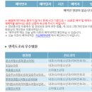 라파이비인후과 네이버블로그