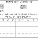 19B1. 4) 흥미영역 관찰 관련 문제가 헷갈립니다. 이미지