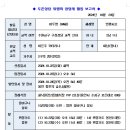 2024.10.22일 선종, 이두영 빈첸시오님(수원교구 구성성당 교적 신자) 상장례 활동 보고서 이미지