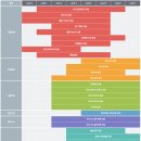 이티폰 화상영어 주 5회 20분 한 달 후기 (내돈내산)