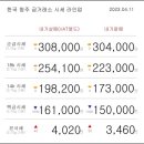 04월 11일 오늘의 금시세 이미지