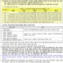 LH아파트(행복주택) 김해진영LH천년나무2단지 이미지