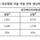 (유)에스와이건설 머니투데이