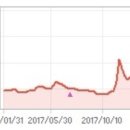 동성티에스