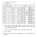 ICHEON69 네이버블로그