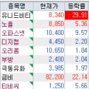(유)에스와이건설 이미지