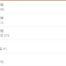 의료법인성제의료재단 성제요양병원 이미지