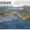 한진레져산업