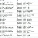 경상북도 요양병원