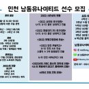 ★인천 남동유나이티드 1~6학년 모집 합니다★ 이미지