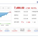 (주)한울정보통신 | 2026/05/08:상한가종목/ 상승률 상위종목/ 오늘의 주요 상승테마