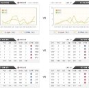 4월13일 [MLB] 미네소타 vs LA다저스 미국야구 분석정보 이미지