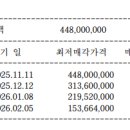 법원자이공인중개사사무소 이미지
