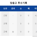 [청룡기]상위 라운드 지명 유력 후보 장충고 김윤하 4.2이닝 5탈삼진 투구 모음.GIF[VS 군산상일고][FEAT.조동욱 &amp; 원종해] 이미지