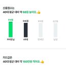 신용기획 이미지