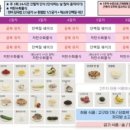 스위치온 네이버블로그