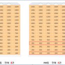 갑오마을7단지 부영아파트(장유10차) 이미지