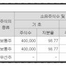 옐로씨매니지먼트