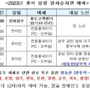 코레일 "추석 승차권 사전 예매, 8월 29∼31일 사흘간" 이미지