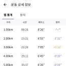 매그니파이