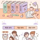 헤어숍창업 | 40대 창업 준비 후기 &amp; 미용 창업 성공 가이드,진해미용학원