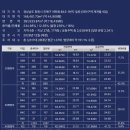 산업로4(동) 이미지